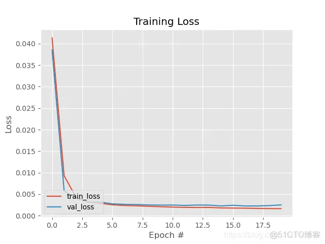 深度学习之Tensorflow物体检测实战 tensorflow 异常检测_编码器_07